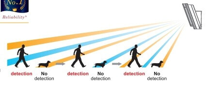 cam-bien-hong-ngoai-phat-hien-do-vat