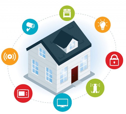 Thiết bị điện nhà thông minh smarthome