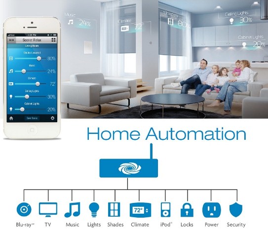 Thiết bị điện nhà thông minh smarthome