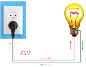Dây trung tính là gì